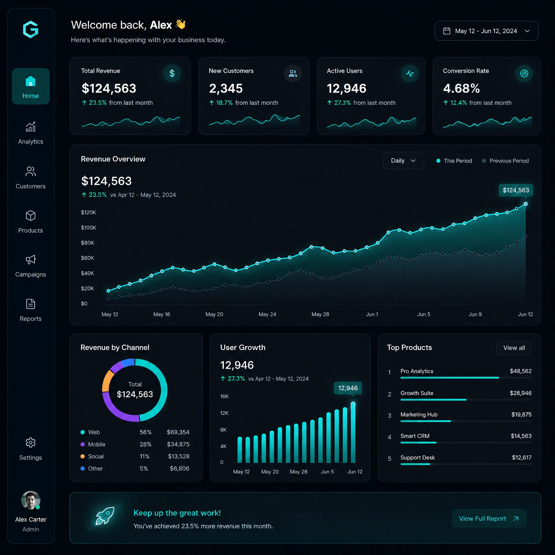 Internal research and optimization interface